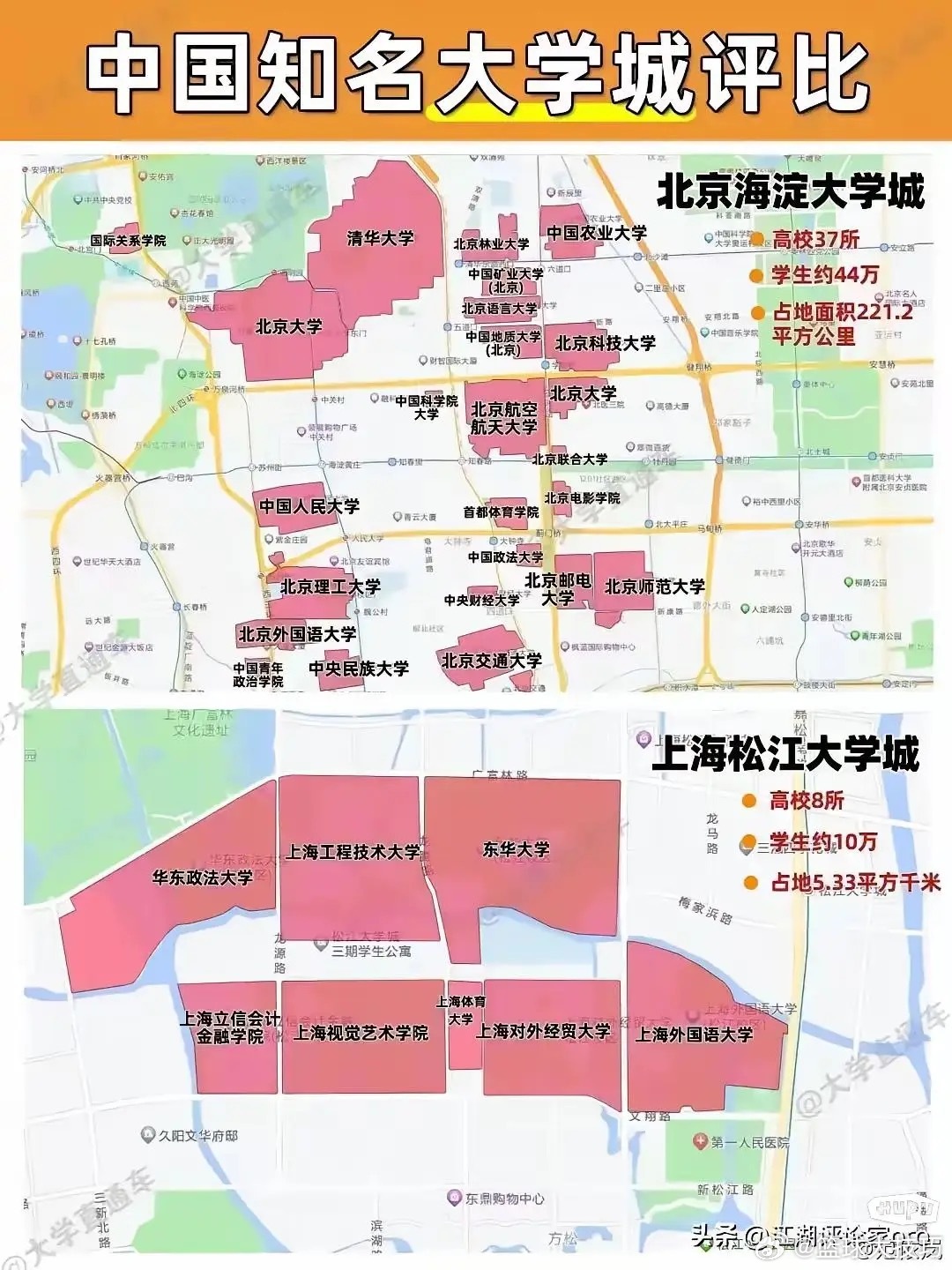 中国六大知名大学城。谁规划的最好？ ​​​