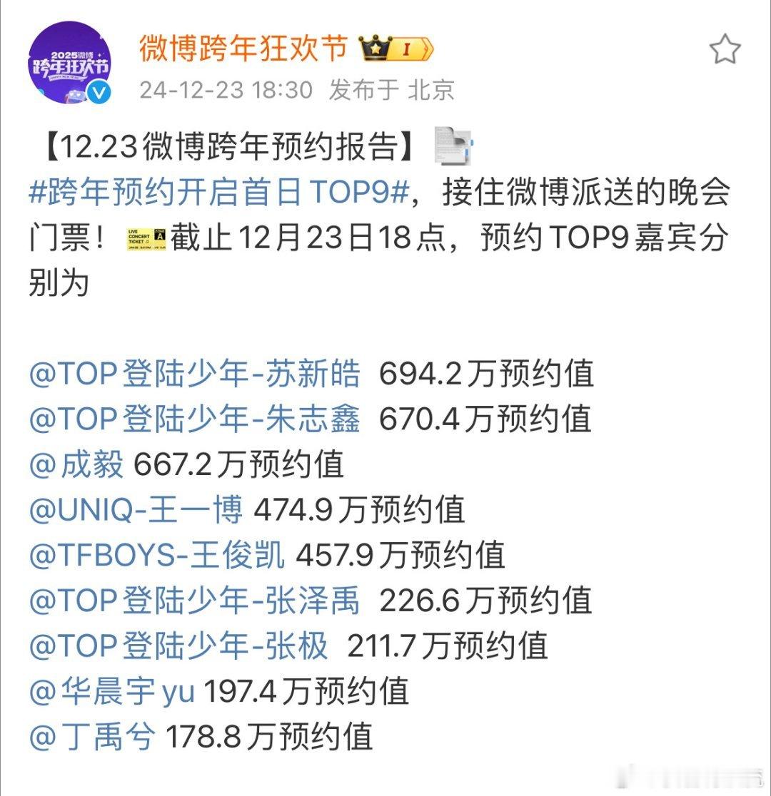 微博跨年预约报告 
