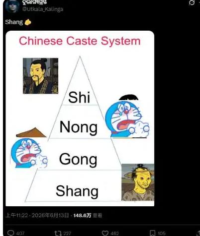 一场精心编织的“中国种姓制度”谎言，在X平台掀起荒诞一幕。印度网民画出金字塔，硬