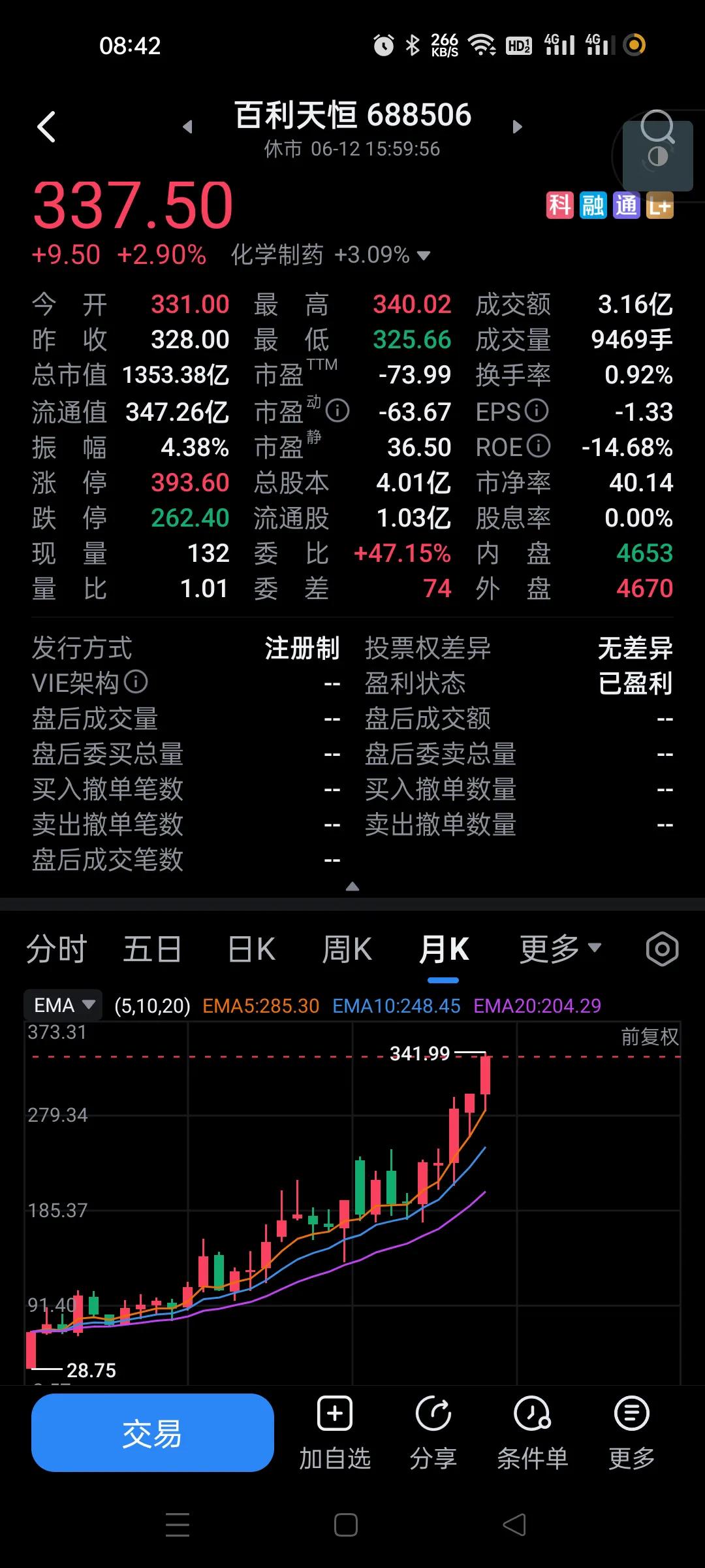 大部分医药炒作的是寒武纪的那种逻辑，搞笑的是，很多公司业绩奇差无比，但是这些公司