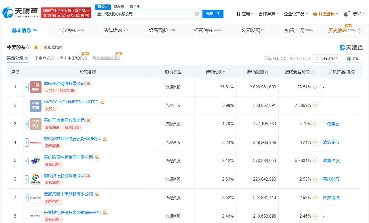 重庆钢铁换帅完成工商变更
#王虎祥任重庆钢铁董事长#
天眼查App显示，近日，重