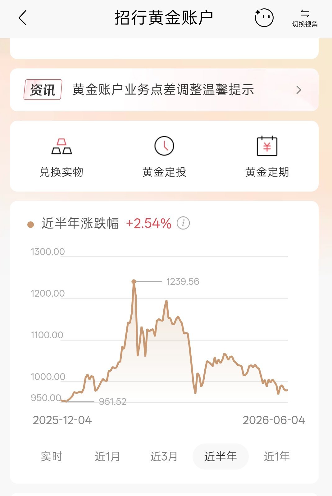今天黄金跌到了979元一克，基本回到了半年前的价格，1月29号是黄金高位1239