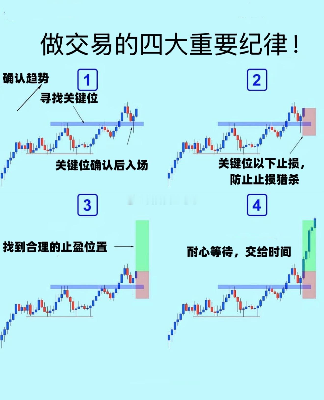 计划你的交易，交易你的计划黄金金价