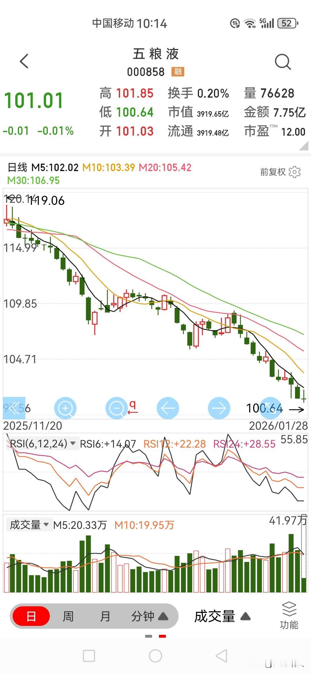 酒是用来吃的，不是用来炒的。千万不要贪婪，千万不要陷入金融属性黑洞，否则，必将为