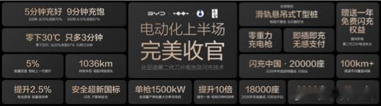 1700万辆！比亚迪又刷新了“中国速度”7月8日，比亚迪第1700万辆新能源汽车