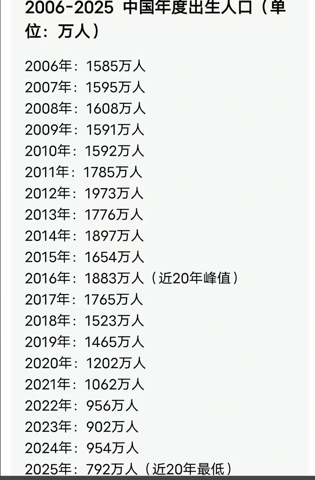 从今年开始，以后孩子上学的压力会越来越小，因为孩子数量每年有将近200万的减少，