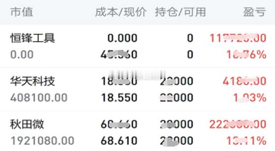 6.17日个人实操记录如下:暂拿：$华天科技 sz002185$，$秋田微 sz