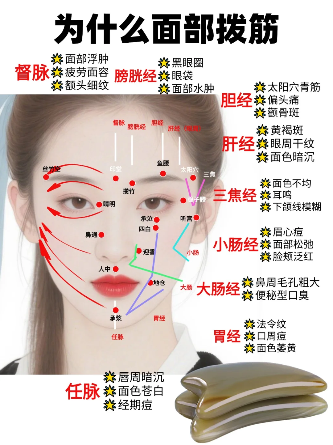 为什么面部拨筋？看这一篇就够，解经络淤堵