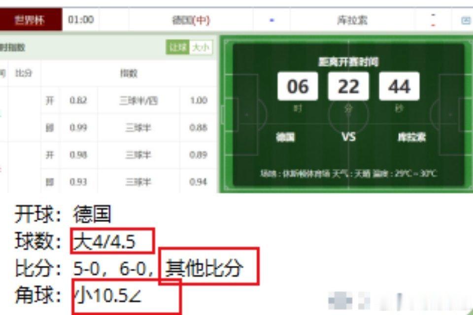三个方向预测成功世界杯荷兰vs日本