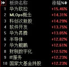 【9月30日阿正A股午评】早盘市场再次暴涨上演疯狂，百点长阳已不足为奇，午后大盘