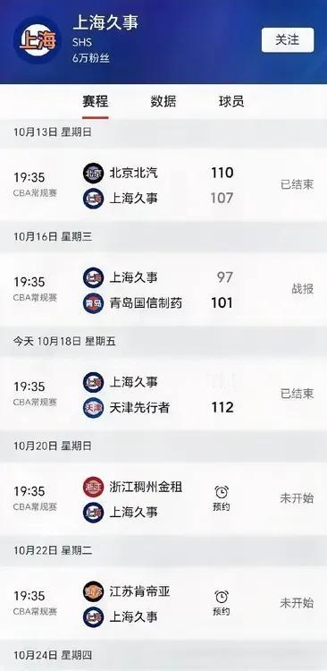 CBA2024-2025赛季开局两个想不到：
上海久事开局三连败，2分败天津，3