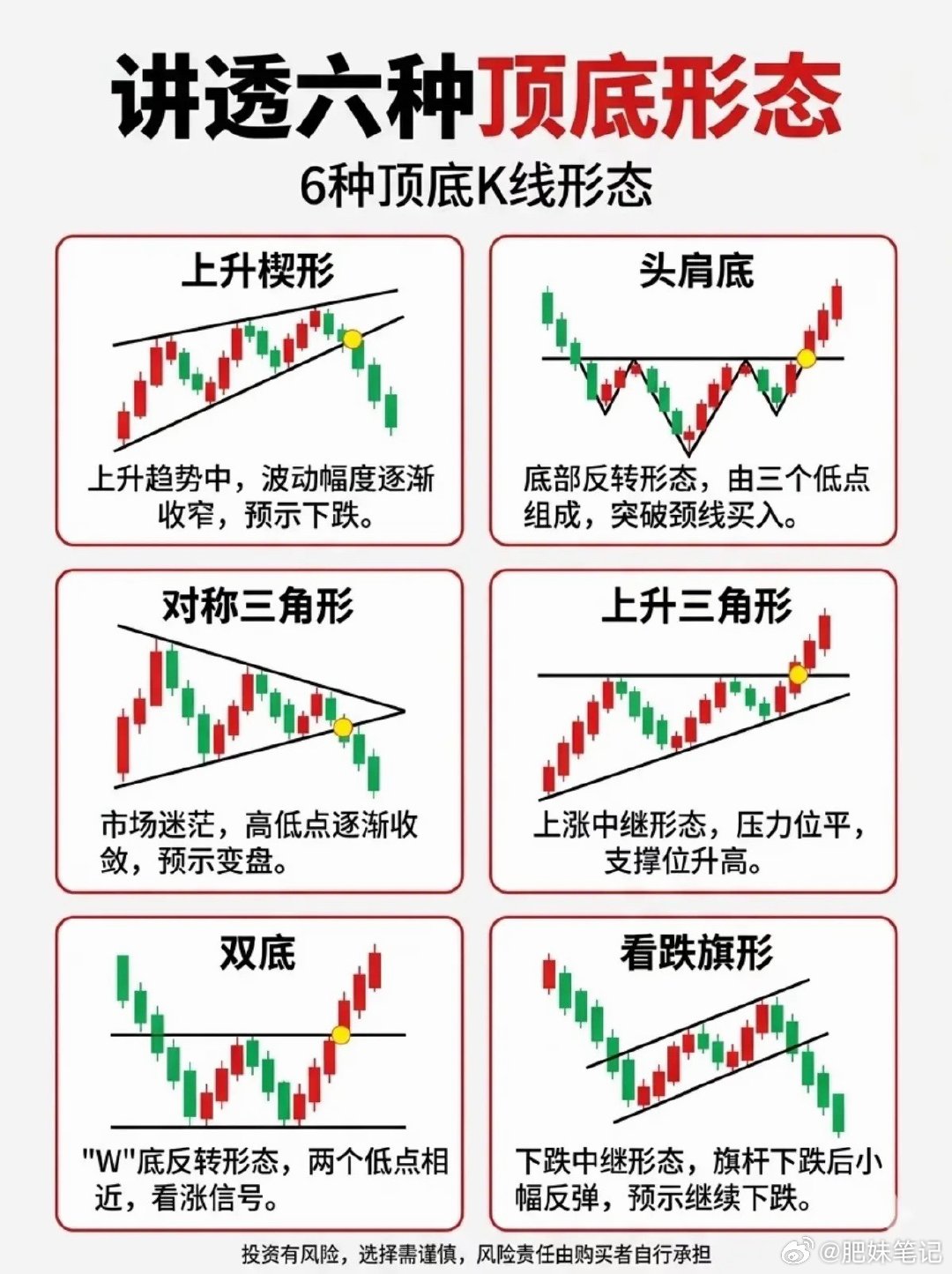 看懂六种经典形态，分清中继与反转，避开高位陷阱今日看盘