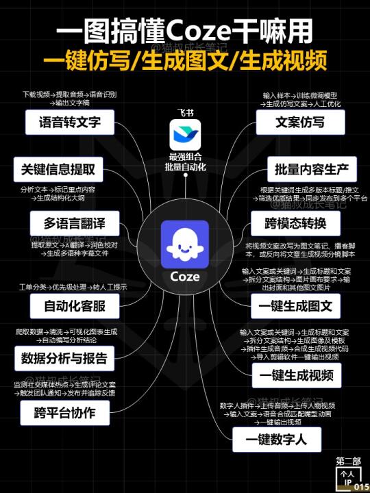 一图搞懂扣子Coze应用场景