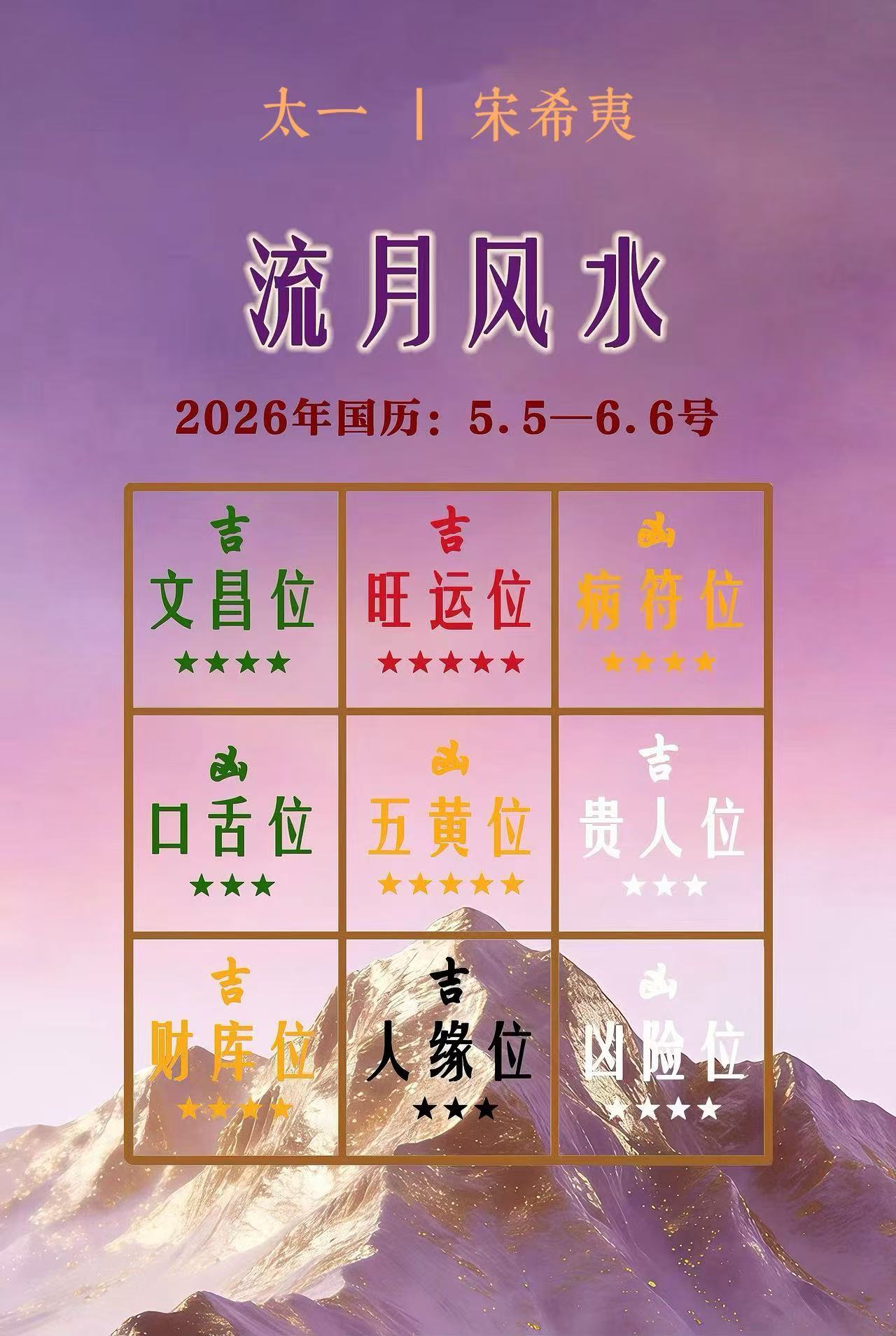 流月风水图。大家可以根据这个调整，不懂的可以咨询我