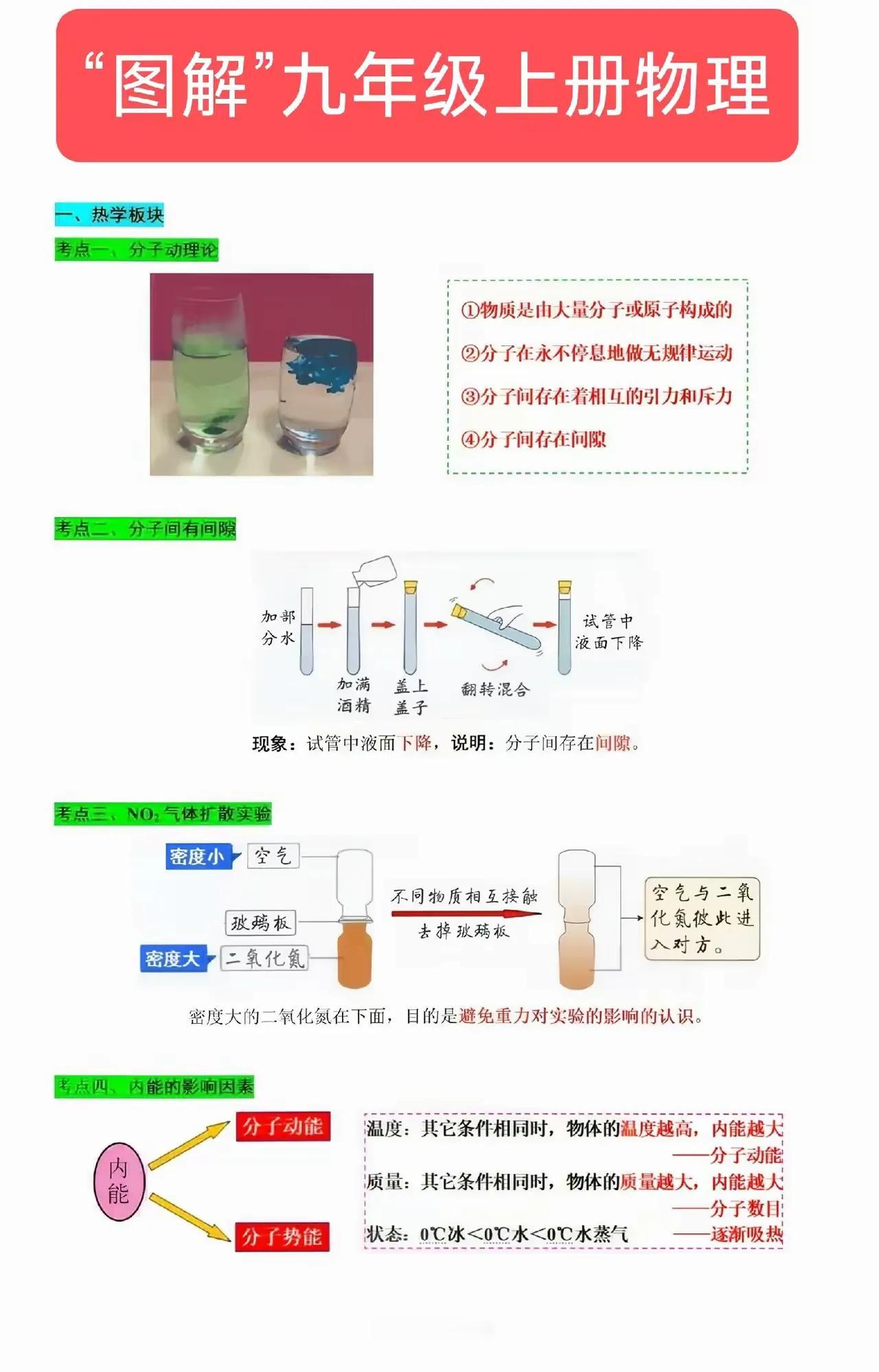 九年级物理图解