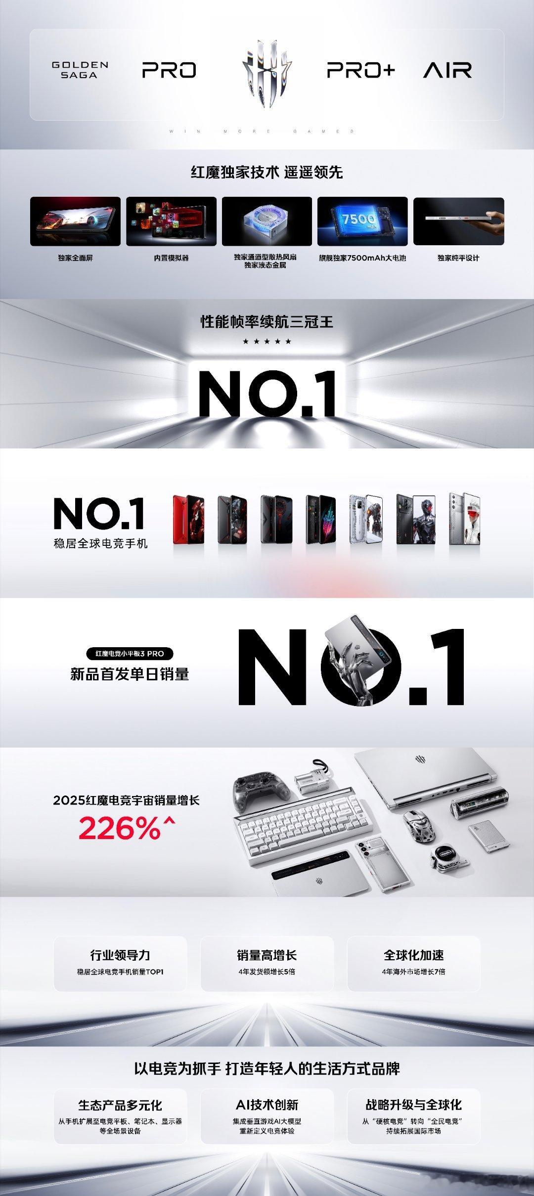风水双冷，无限战力！红魔11Pro系列新品发布会正式开始！①红魔独家技术，遥遥领