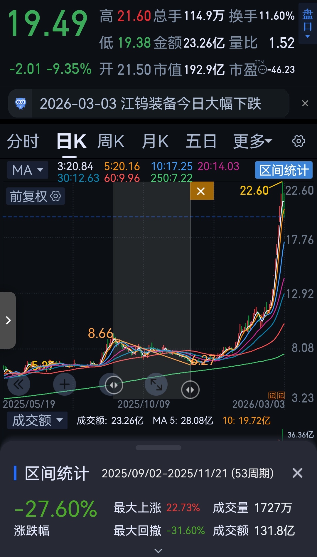 为什么后面能够主升浪？因为启动前挖了个坑，把人洗干净了。 