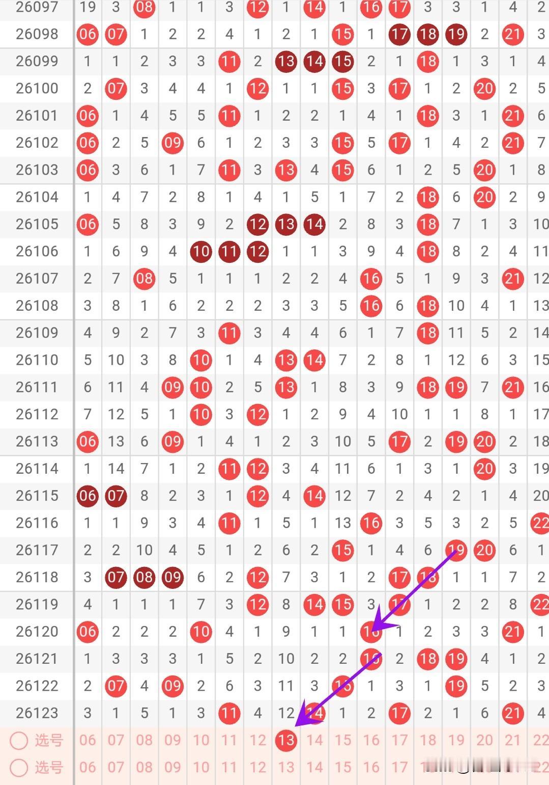 快8第26124期
第1️⃣感觉号




快乐8小常识
0路号码(指除3余0)