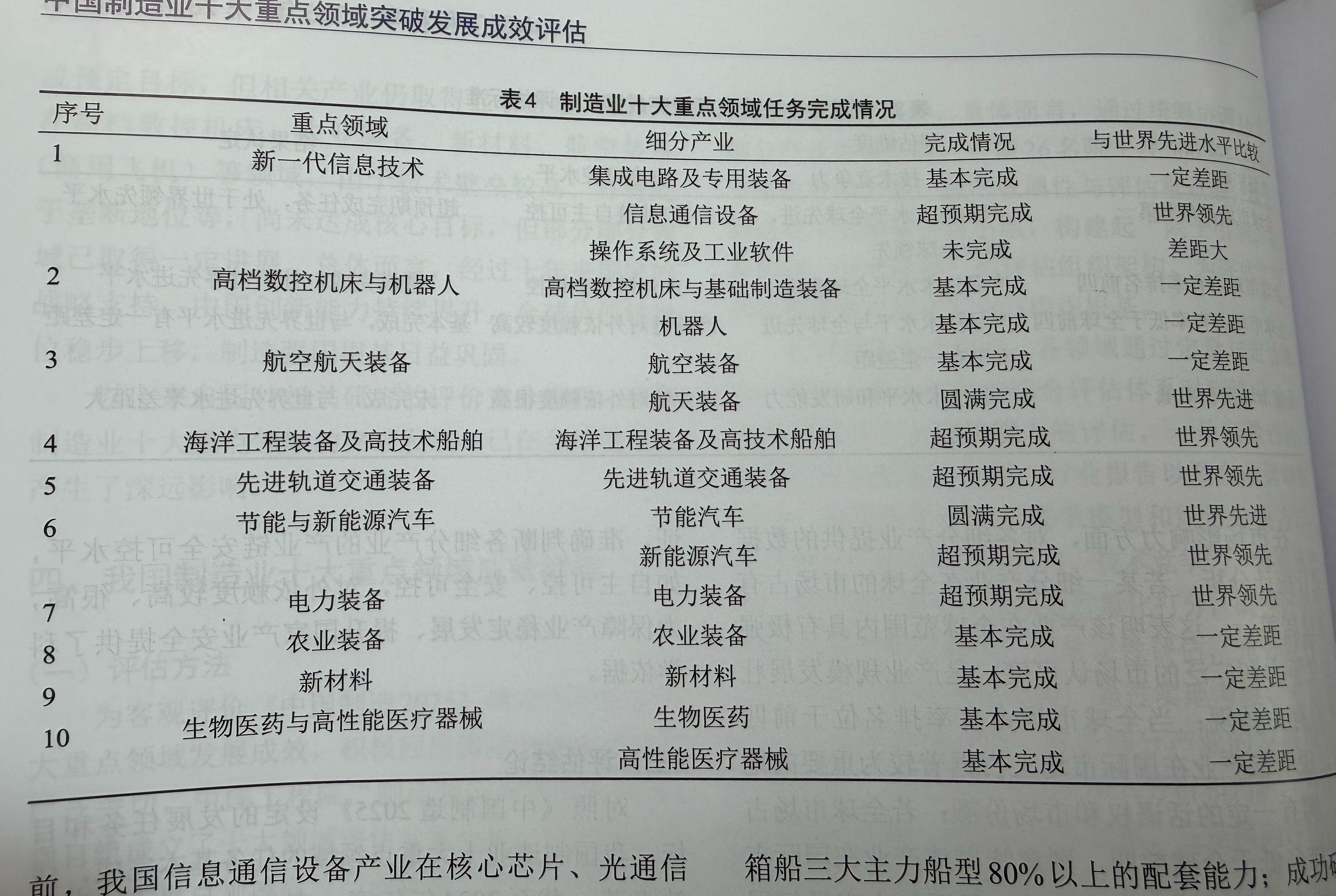 中国工程院评估2025发展任务和目标，在16个细分产业中，有5个产业超预期完成任