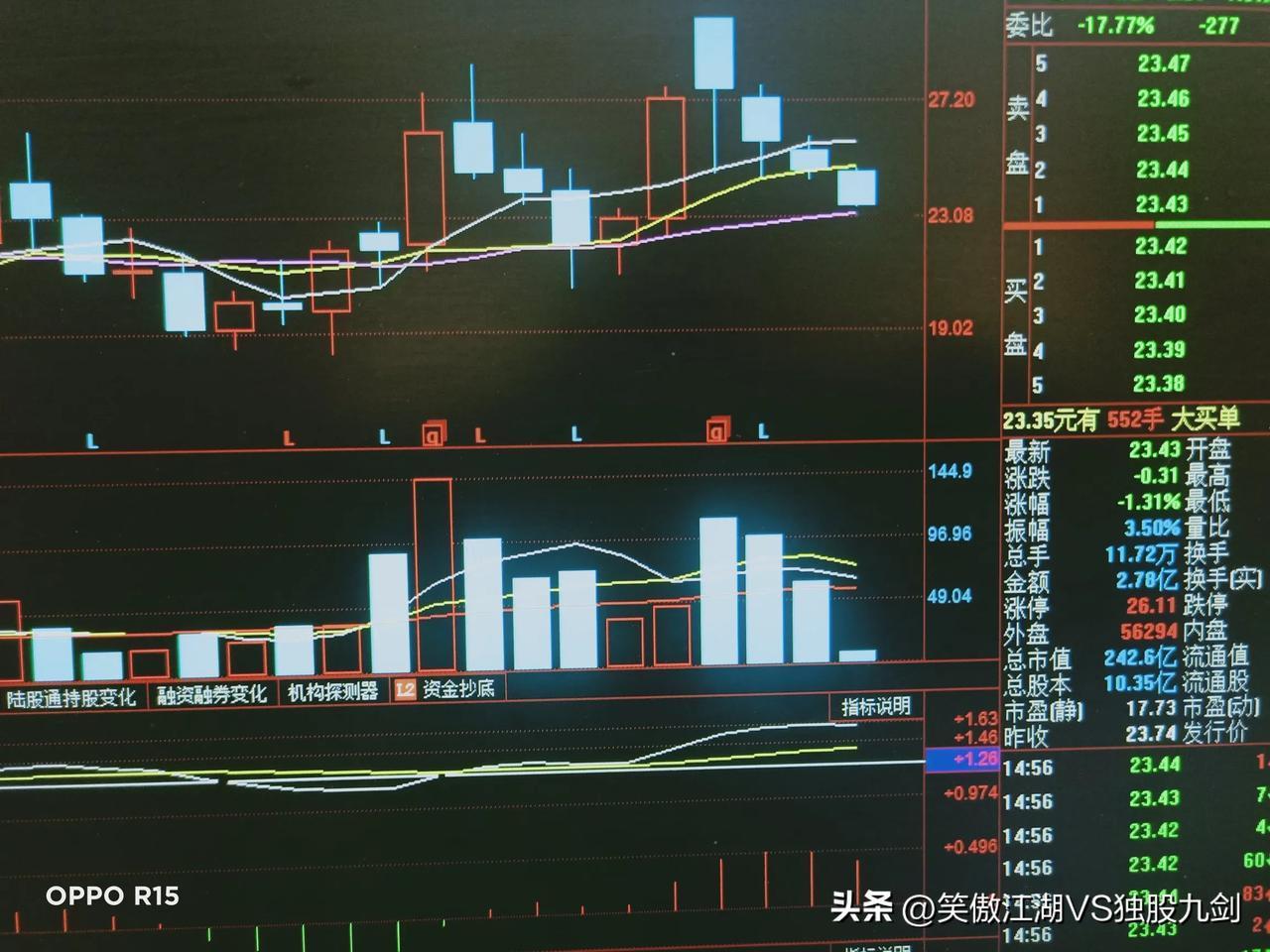 今天大盘下跌4600家，跌停100多家，管住手，别乱动，趋势向下的时候要懂得看戏