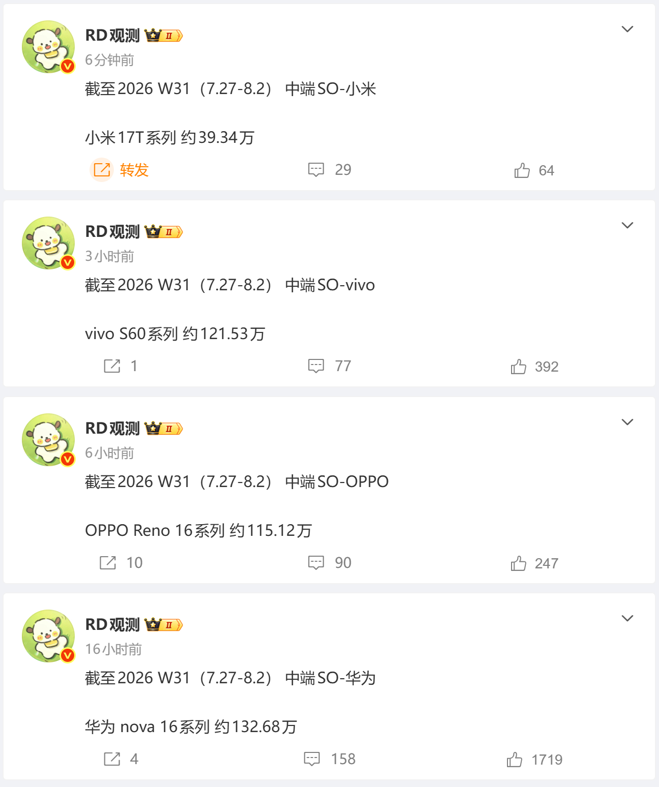 HMOV中端机型数据（W31）H nova 16系列：+12.65w、V S60
