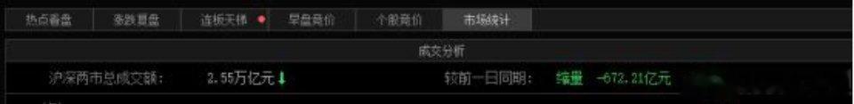 曙光不远了？现在基本全球市场都是一个走势，美日韩以及我们的A股，美股有夜盘基本就