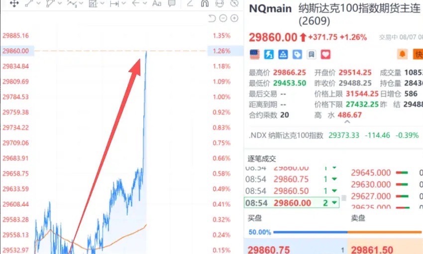 老美7月非农大幅不及预期，就业人数减少2.3万人，预期是增加8万人！美国劳工统计
