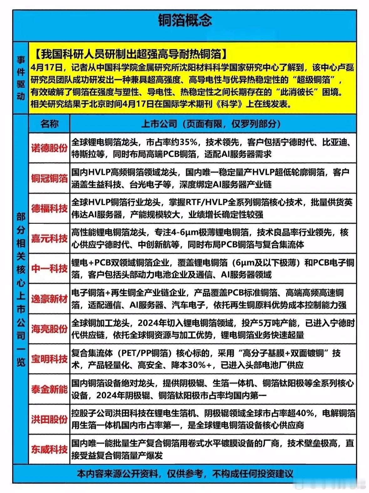 PCB：石英布：菲利华；玻纤布：宏和科技、中国巨石、中材科技、国际复材、长海股份