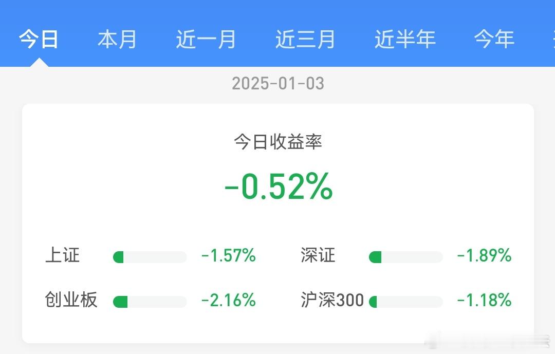 真是活久见，连亏三天[允悲]。 