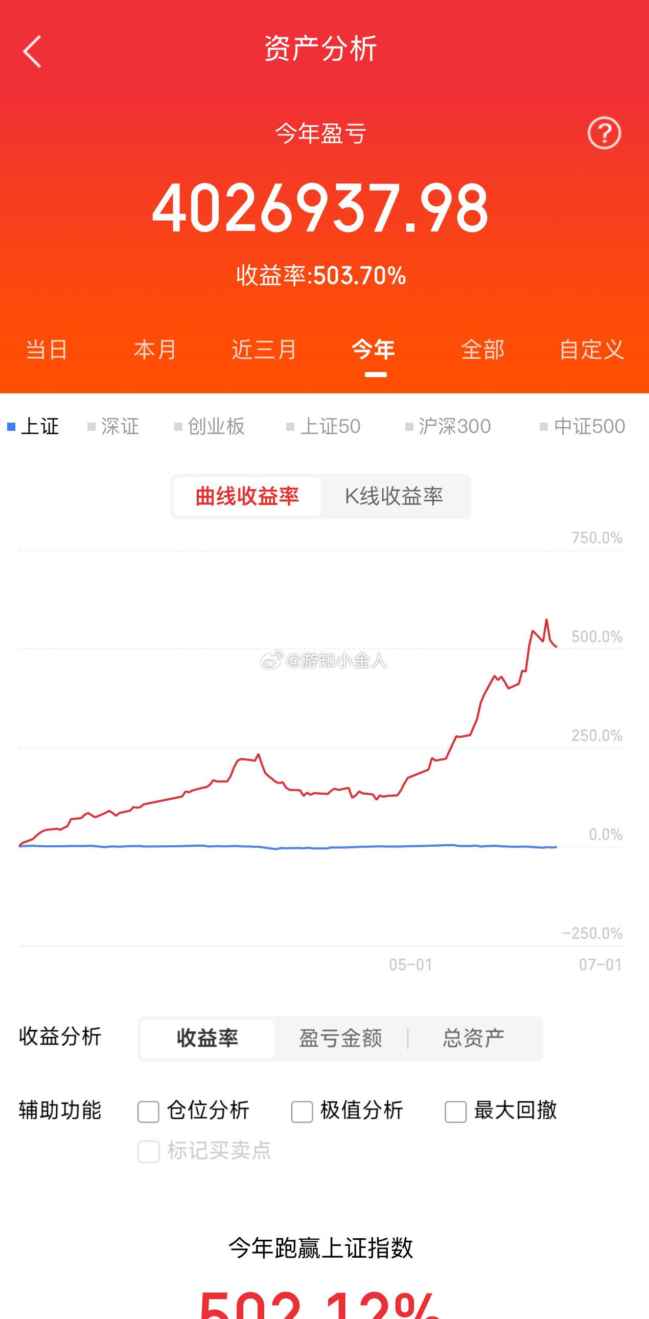 明日即将迎来开盘，仅四个交易日后便迎来端午小长假。建议先行减持高位炒作个股，预判