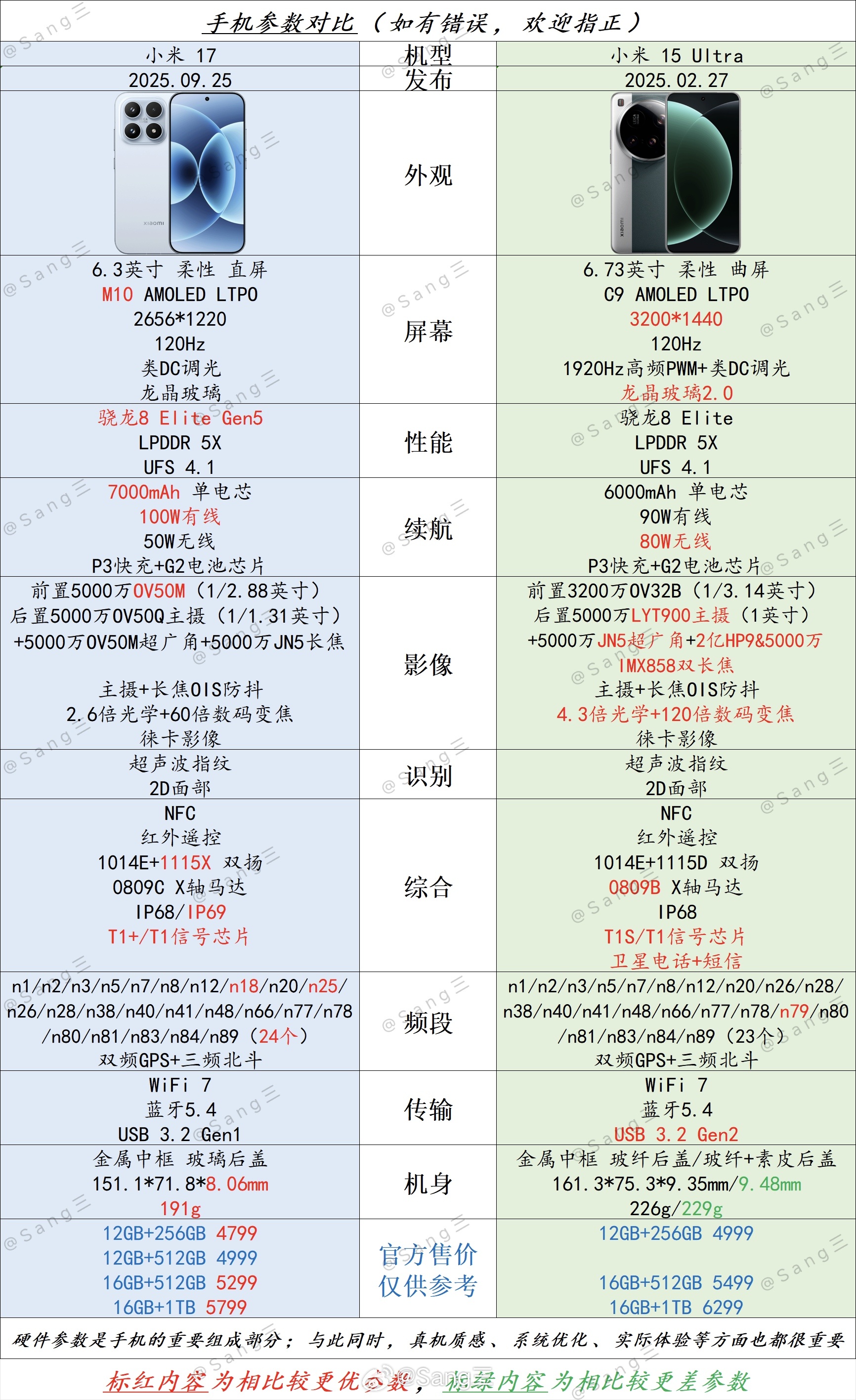 👉小米 17🆚小米 15 Ultra｜小屏旗舰党vs影像发烧友：哪款才是你的