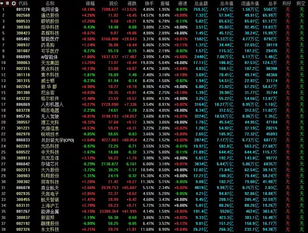 1月23日A股策略：央行行长潘功胜最新发声！降息降准仍有空间专注A股市场每日实战
