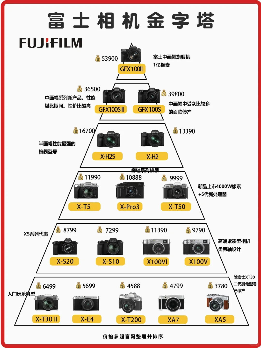 2024富士相机合集📸速看‼️别做大冤种