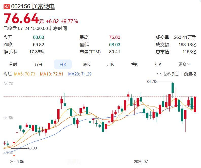 2026.07.24晚间盘后分析（整理汇总一）
 
一、今日主力净买入前十名
1