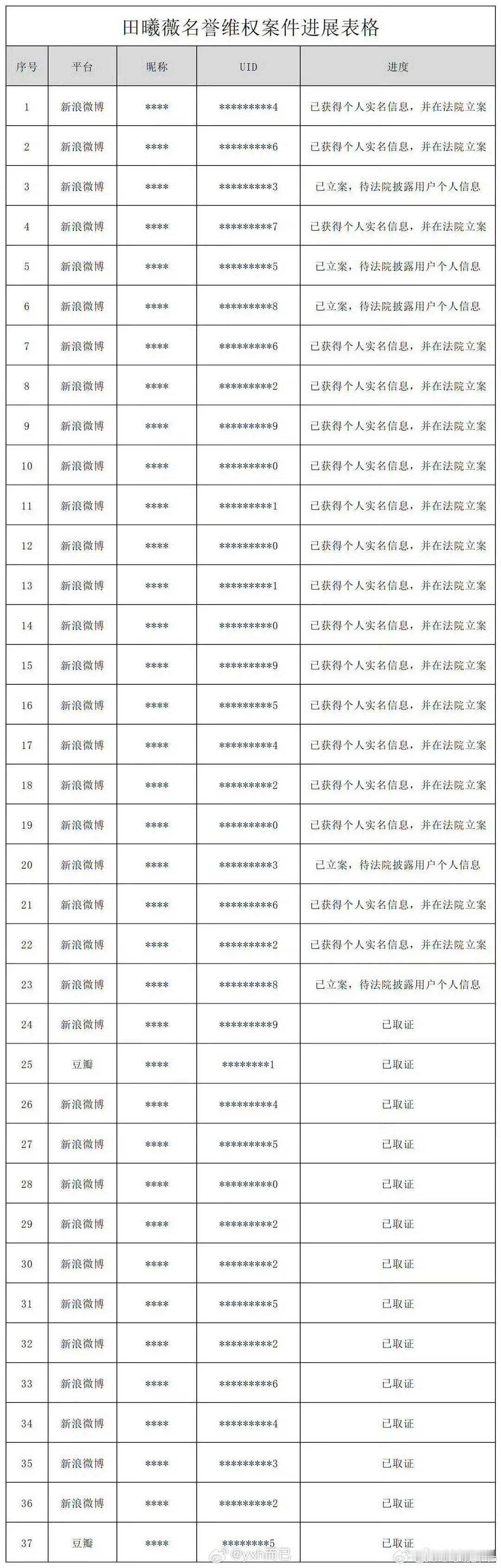 田曦薇告黑了，好多人啊 ​​​