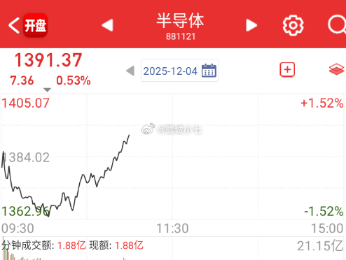 半导体今天也不错了。 