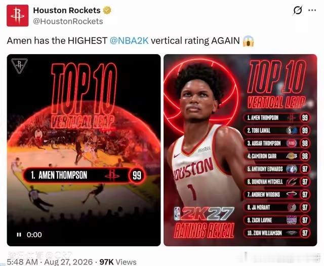 NBA 2K公布新赛季垂直弹跳能力值前十，阿门-汤普森再次拿到99，与托比-拉瓦