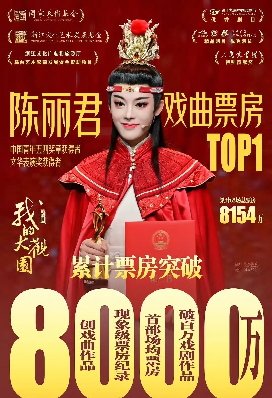 陈丽君《我的大观园》票房正式突破8000万了，这什么水平？ 
