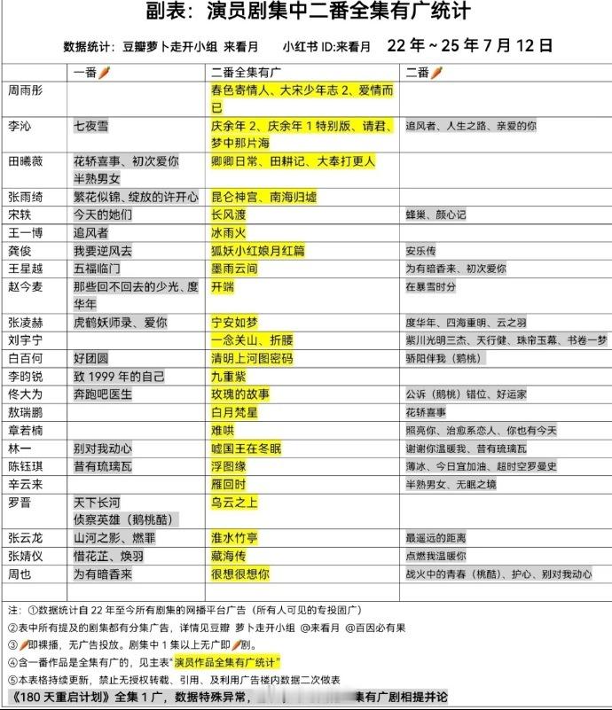 二番也有呼吸权，吹起来[鼓掌] ​​​