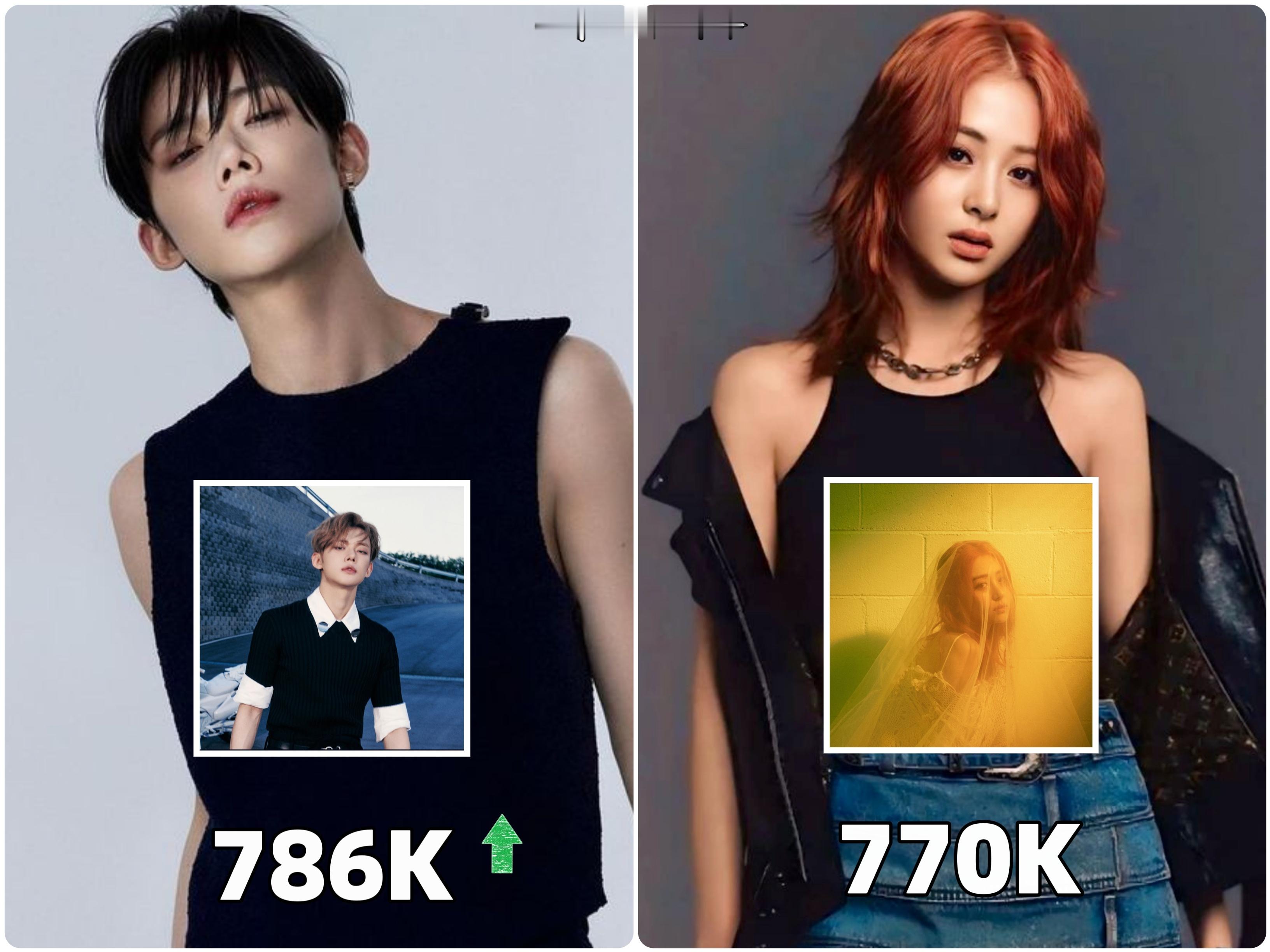 崔然竣[超话] Spotify粉丝数突破7️⃣8️⃣万第1️⃣位达成的Kpop五