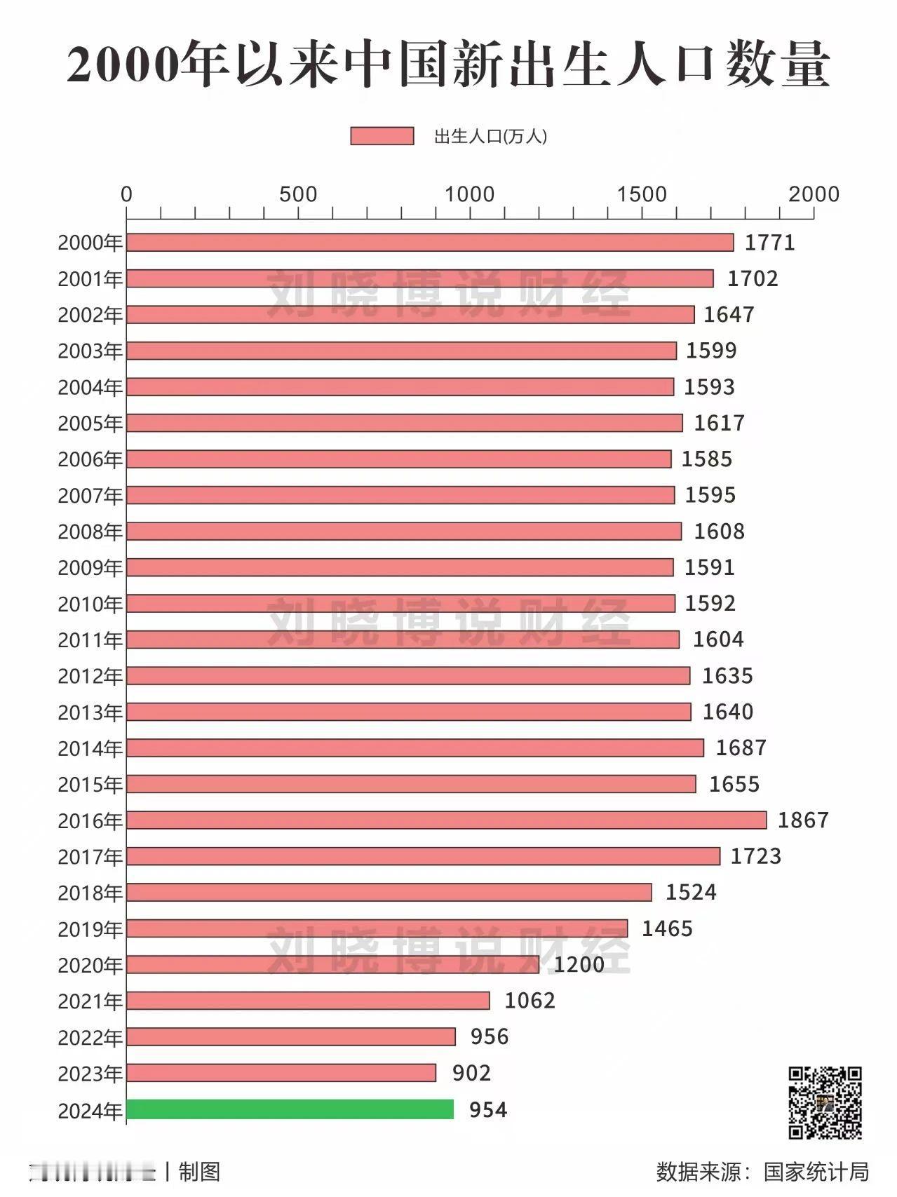 2025年“政府工作报告”提出：“制定促进生育政策，发放育儿补贴”。各地育儿补贴