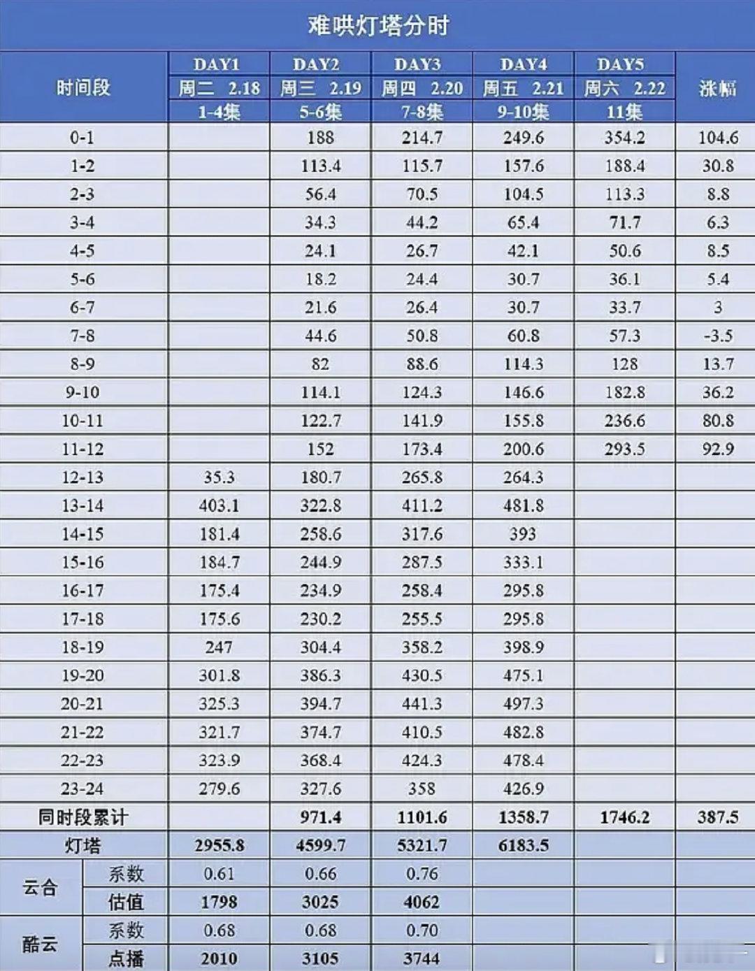 说明下沉市场的观众爱看，口碑和播放量不是一回事 