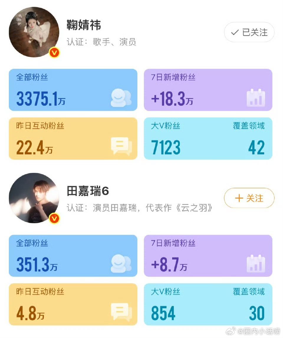 月鳞绮纪四位主演平番对鞠婧祎来说，是不是不公平？ 