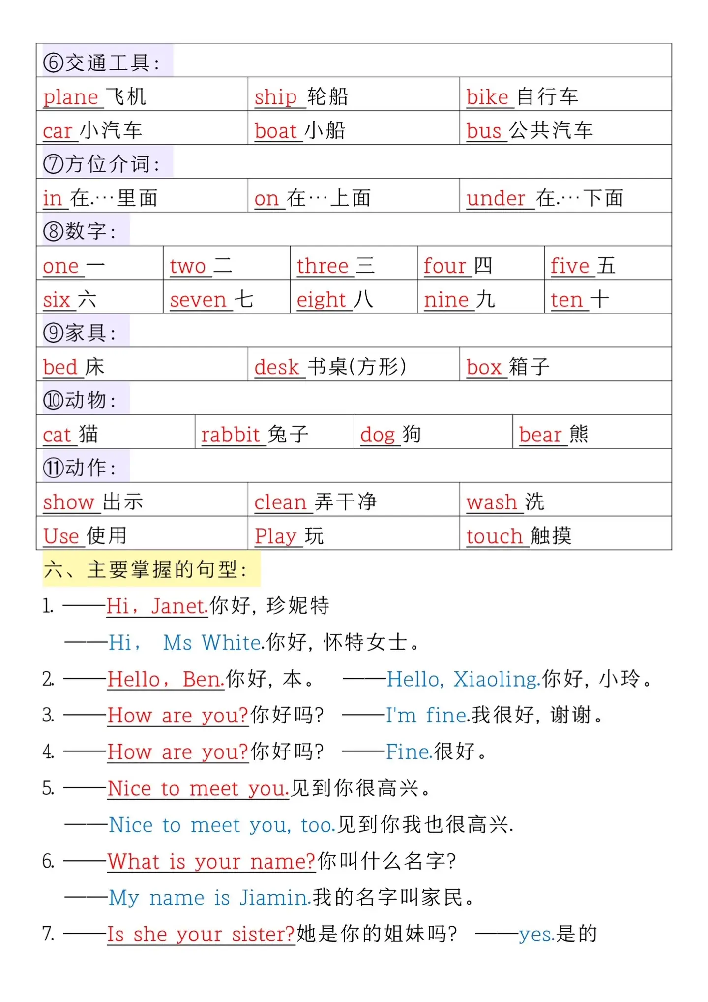 三年级上册英语重要必背知识点汇总‼️。三年级上册英语重要必背知识点汇总...