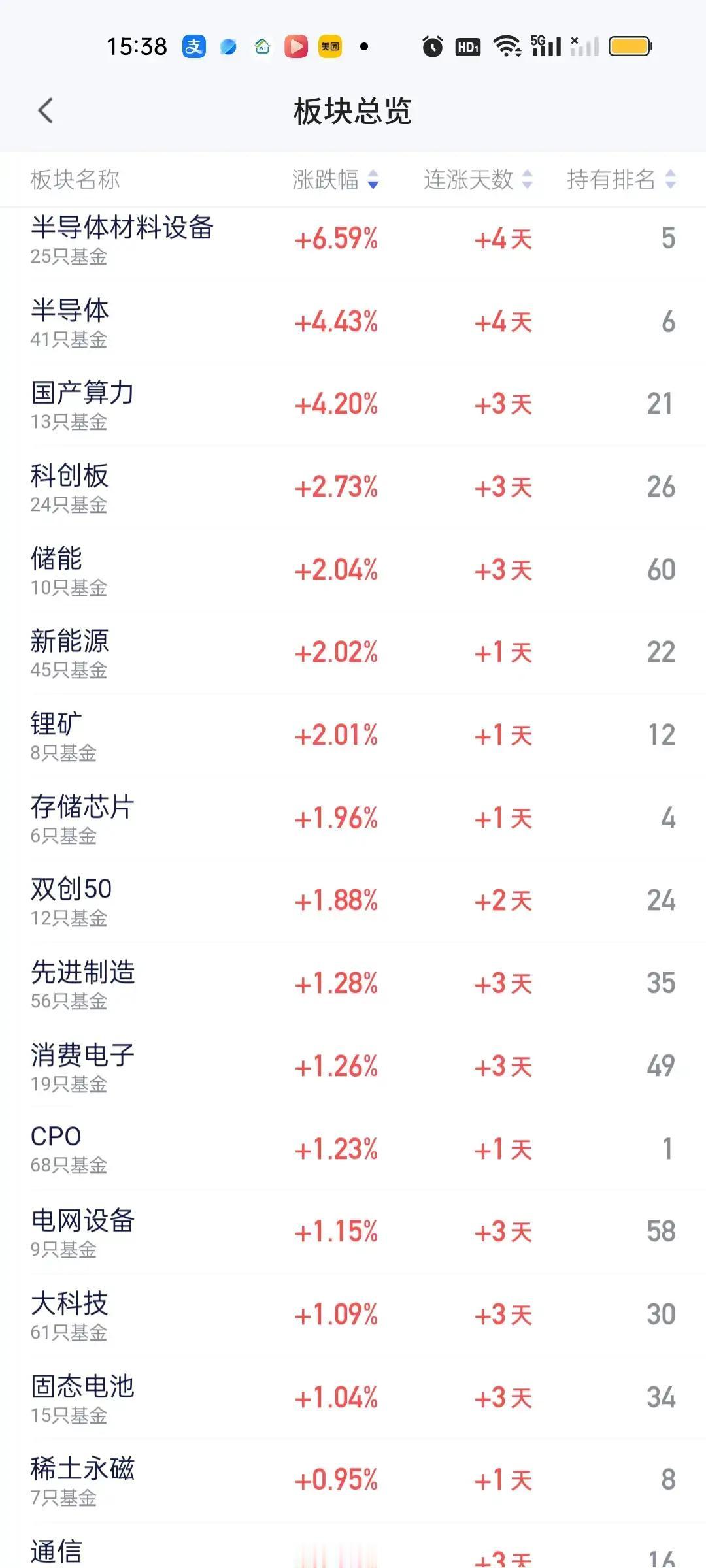昨天涨幅榜排前三的半导体材料设备，半导体和国产算力昨天有多风光，今天就有多落寞。