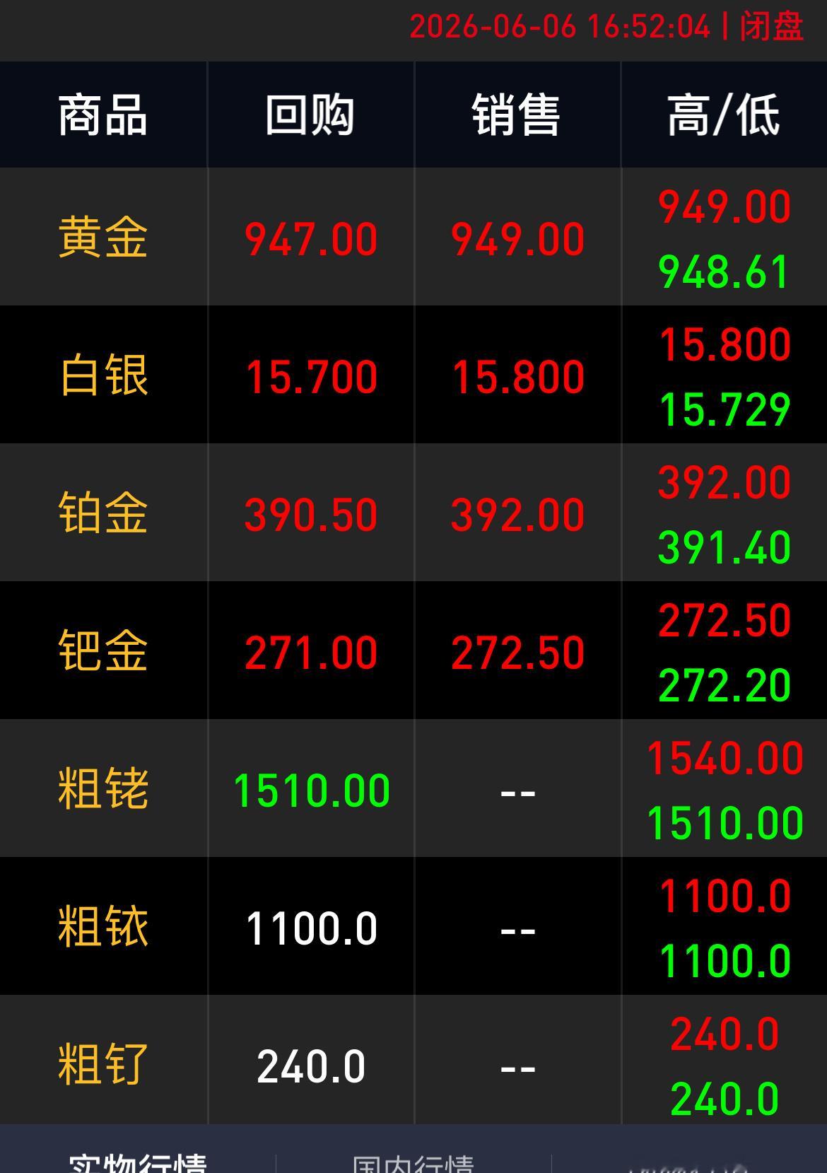 金饰克价今年已降400元 已经跌到940多了，大家觉得要不要入一点，该不会跌破9