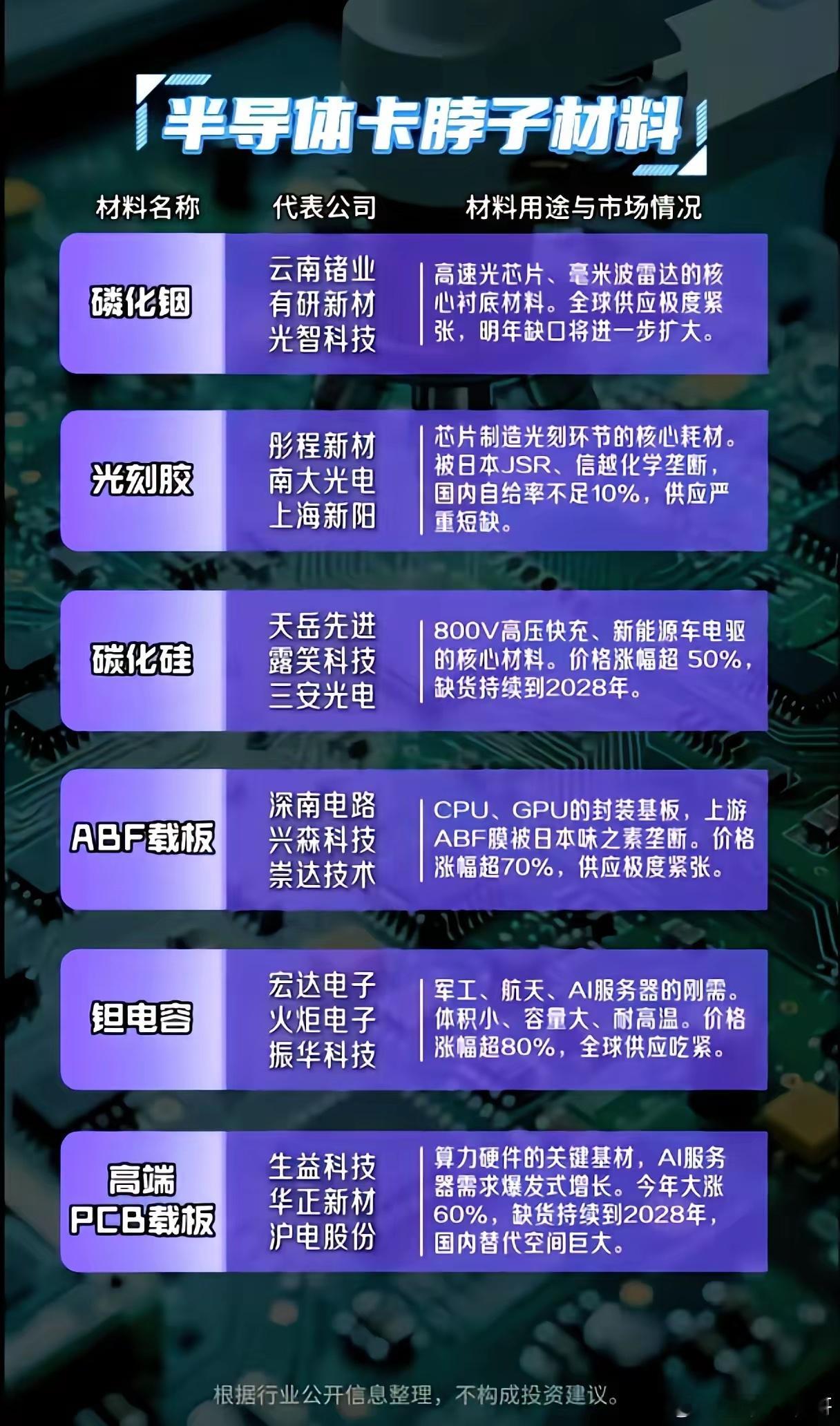 顶着全球AI算力爆发带来的材料荒，谁能想到半导体的最大痛点不是“芯片设计”，而是