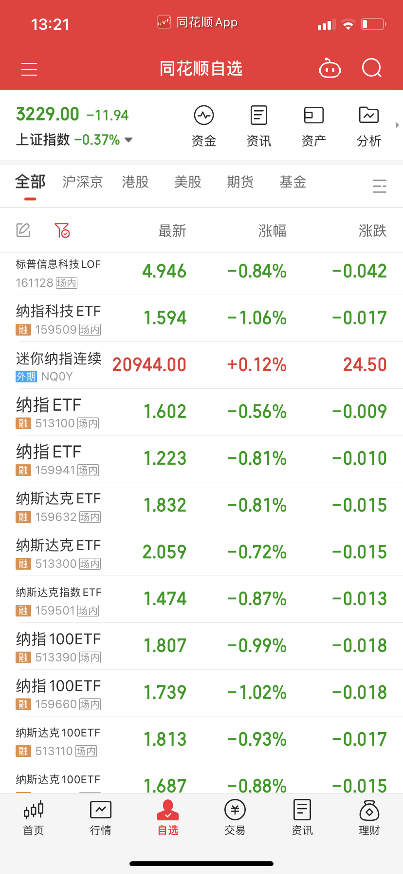 纳系要薅羊毛的就买点呗，尾盘大盘跳水会拉起来就踢掉。要是大盘飙了估计就倒贴点，波