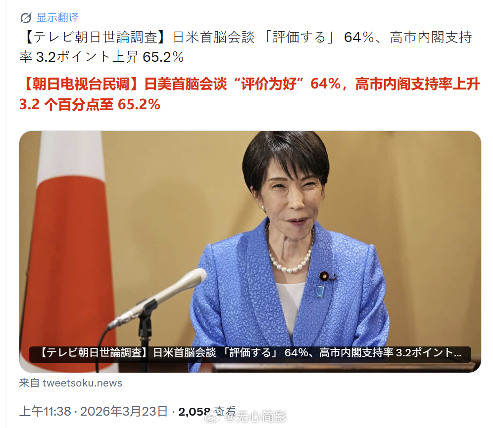高市早苗在白宫的妈妈桑外交，朝日新闻民调好评率为64%，读卖新闻民调好评为69%