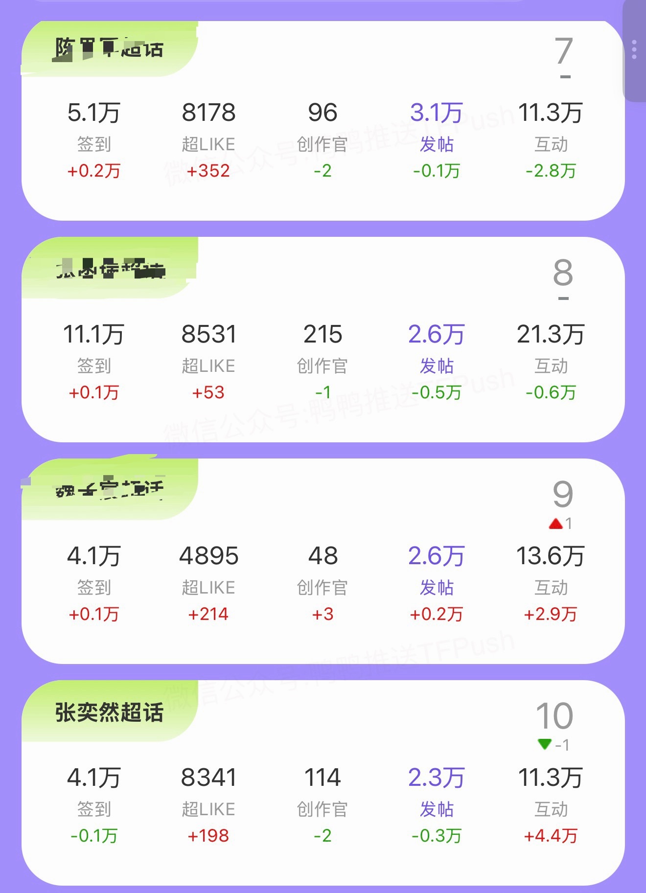 张奕然  ‼️张奕然 四代唯一ace 看到这条的记得发帖把ll挂上～挂不了的去手